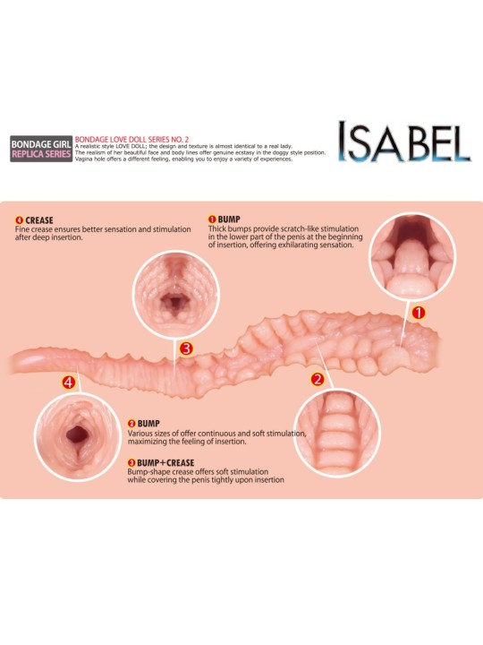 Isabel Masturbator