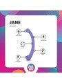 Good Vibes Only - Double End Vibrator Jane - Purple