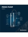 Boners Penispump No. 2