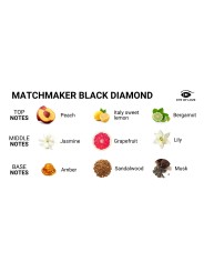 EOL Matchmaker Pheromone Massage Candle