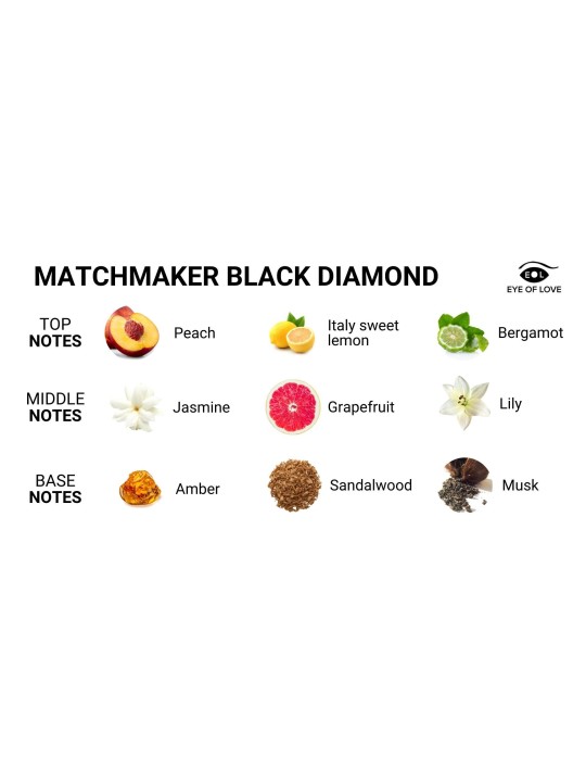 EOL Matchmaker Pheromone Massage Candle
