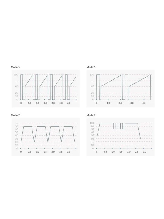 Mystim - Hop Hop Bob eStim Vibrator Black