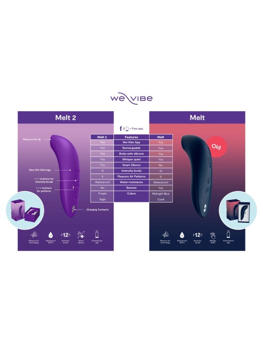 WE-VIBE – Melt 2 Clitoral Stimulator – Green