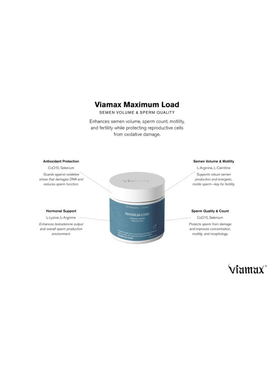 Maximizers by Viamax - Maximum Load - 60 Capsules